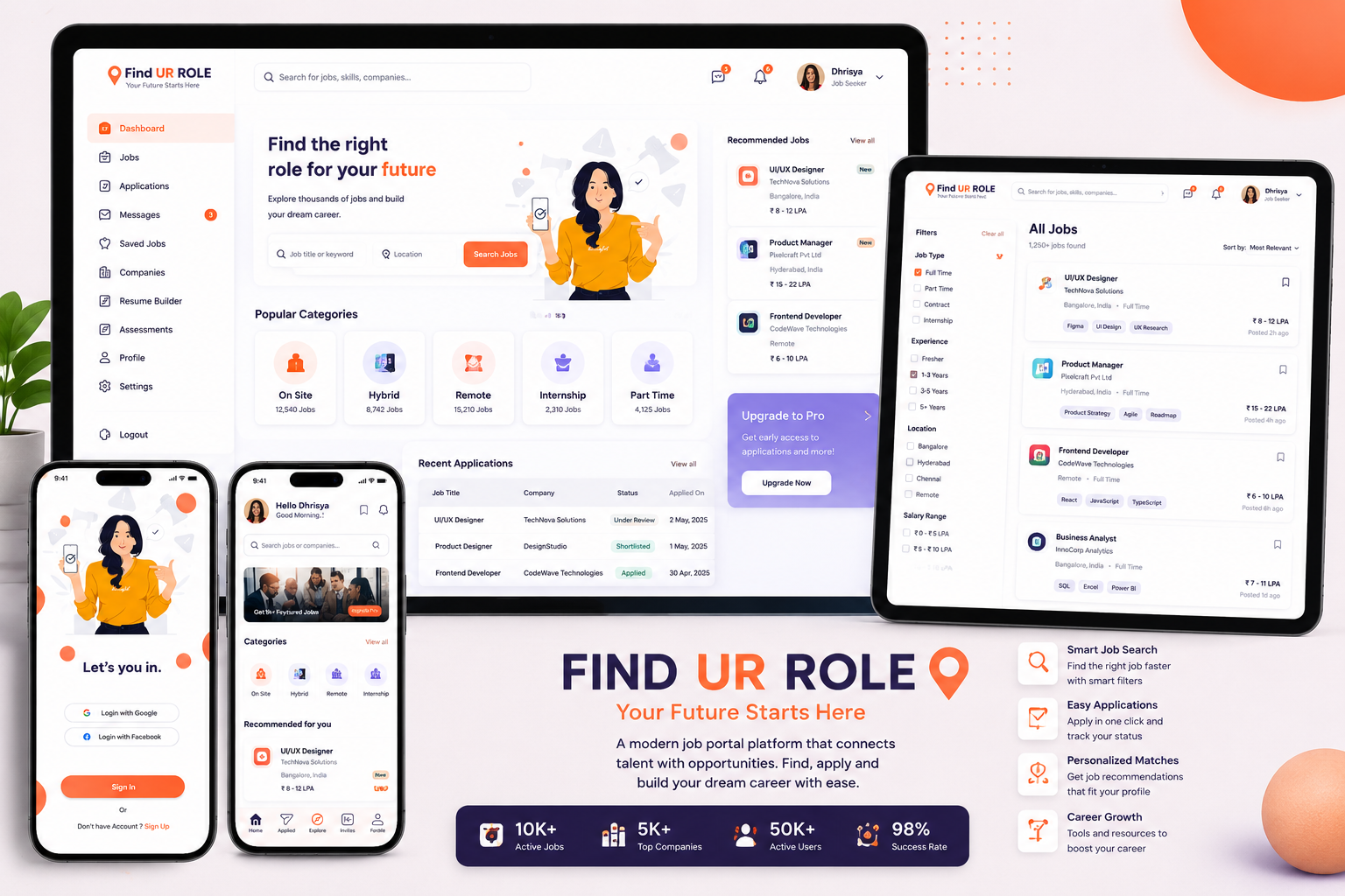 Find UR ROLE